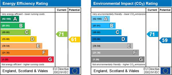 EPC Graph