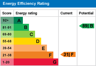 EPC Graph