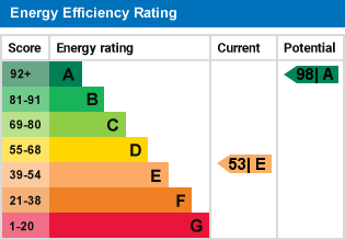 EPC Graph