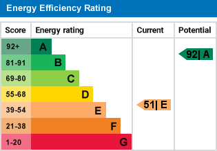 EPC Graph