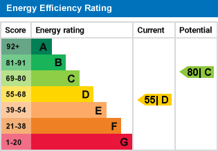 EPC Graph